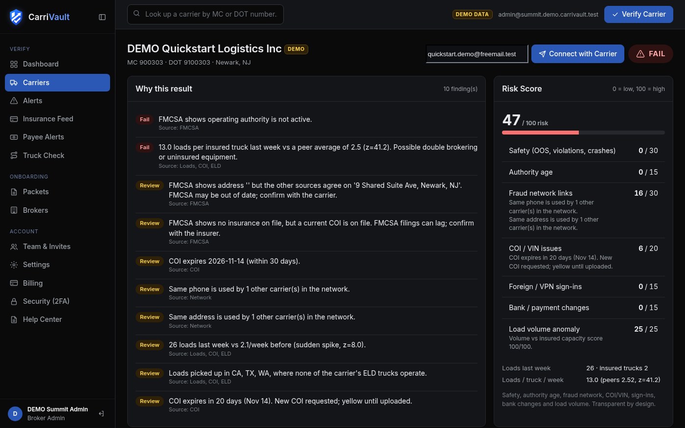 CarriVault carrier check showing a Fail verdict with the reasons listed